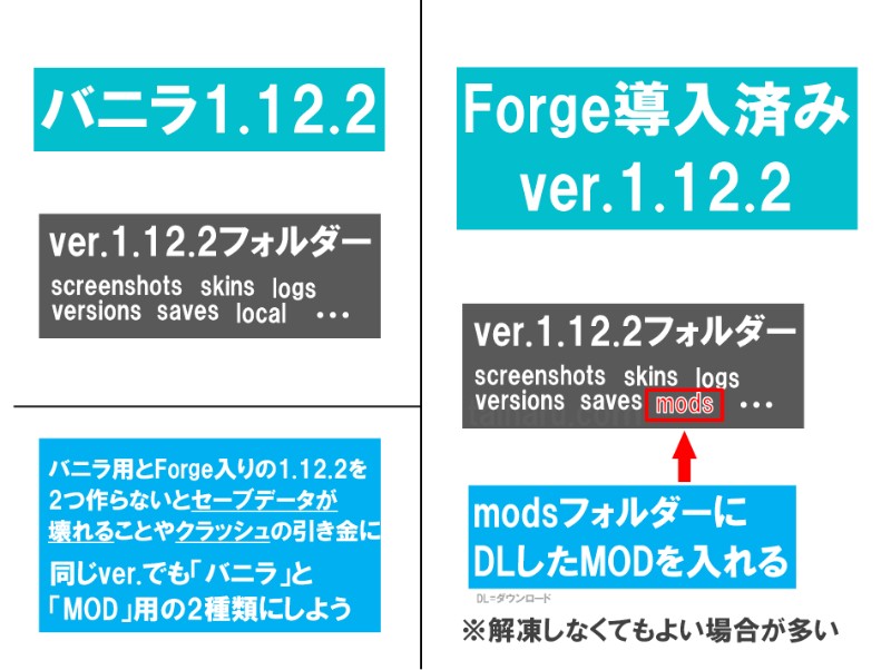 マイクラ 最新バージョン1 12 2 Windows対応のforge導入方法 Modで遊ぼう Taiharuのマイクラ攻略