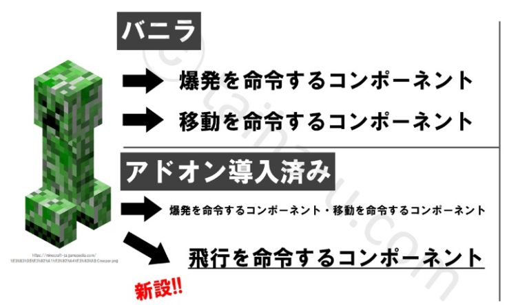 【マイクラ】Minecraft（BE/統合版）のアドオンとは？Win10やスマホ限定で使える拡張機能