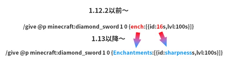 マイクラ コピペでok 最強の剣 弓 トライデント ツール類や防具などをコマンドで出してみよう ページ 3 Taiharuのマイクラ攻略