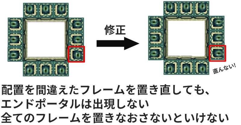 マイクラ エンドポータルが出現しない 実はその原因フレームの向きに